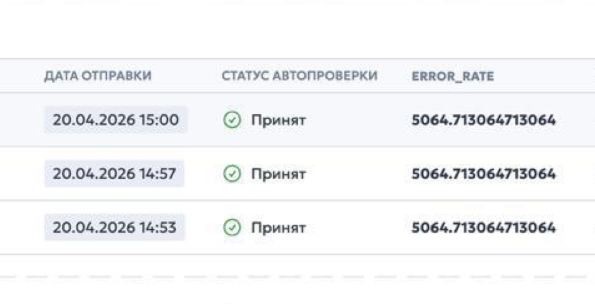Автоматическая оценка и метрики